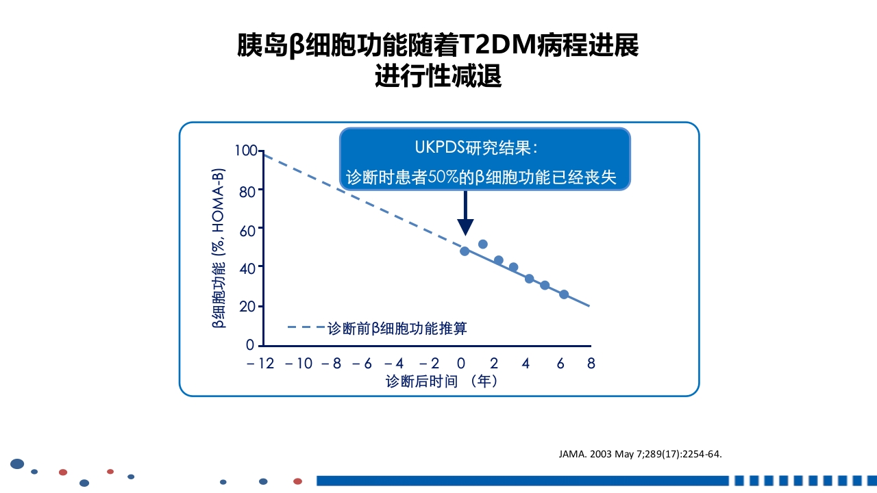 成人2型糖尿病基础胰岛素临床应用PPT课件4