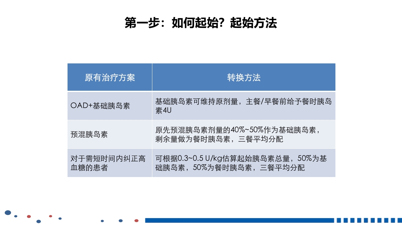 成人2型糖尿病基础胰岛素临床应用PPT课件50