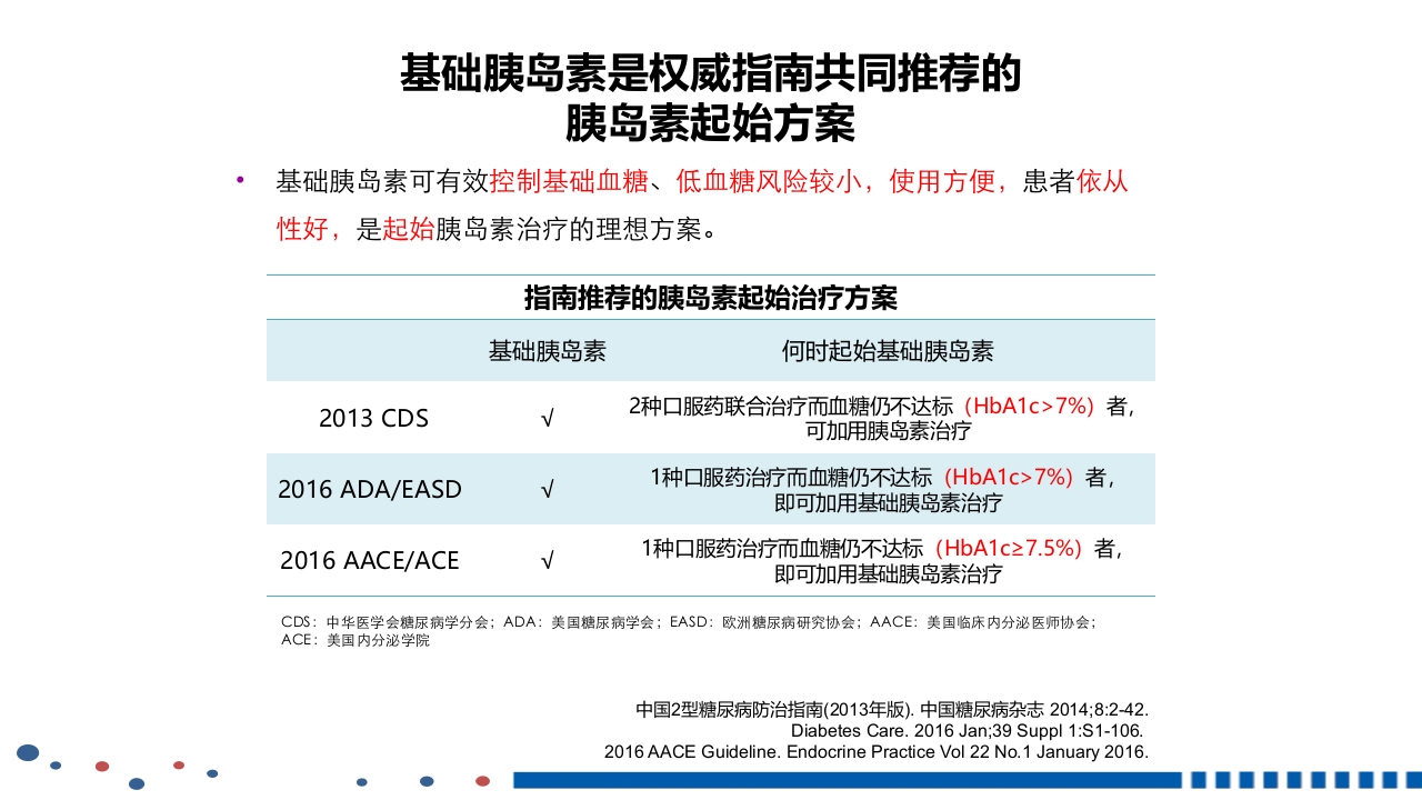 成人2型糖尿病基础胰岛素临床应用PPT课件6