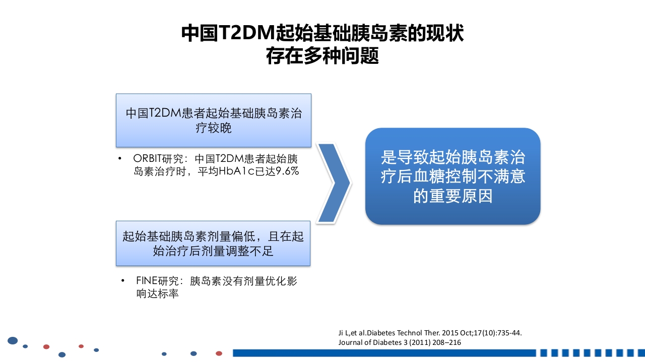成人2型糖尿病基础胰岛素临床应用PPT课件7