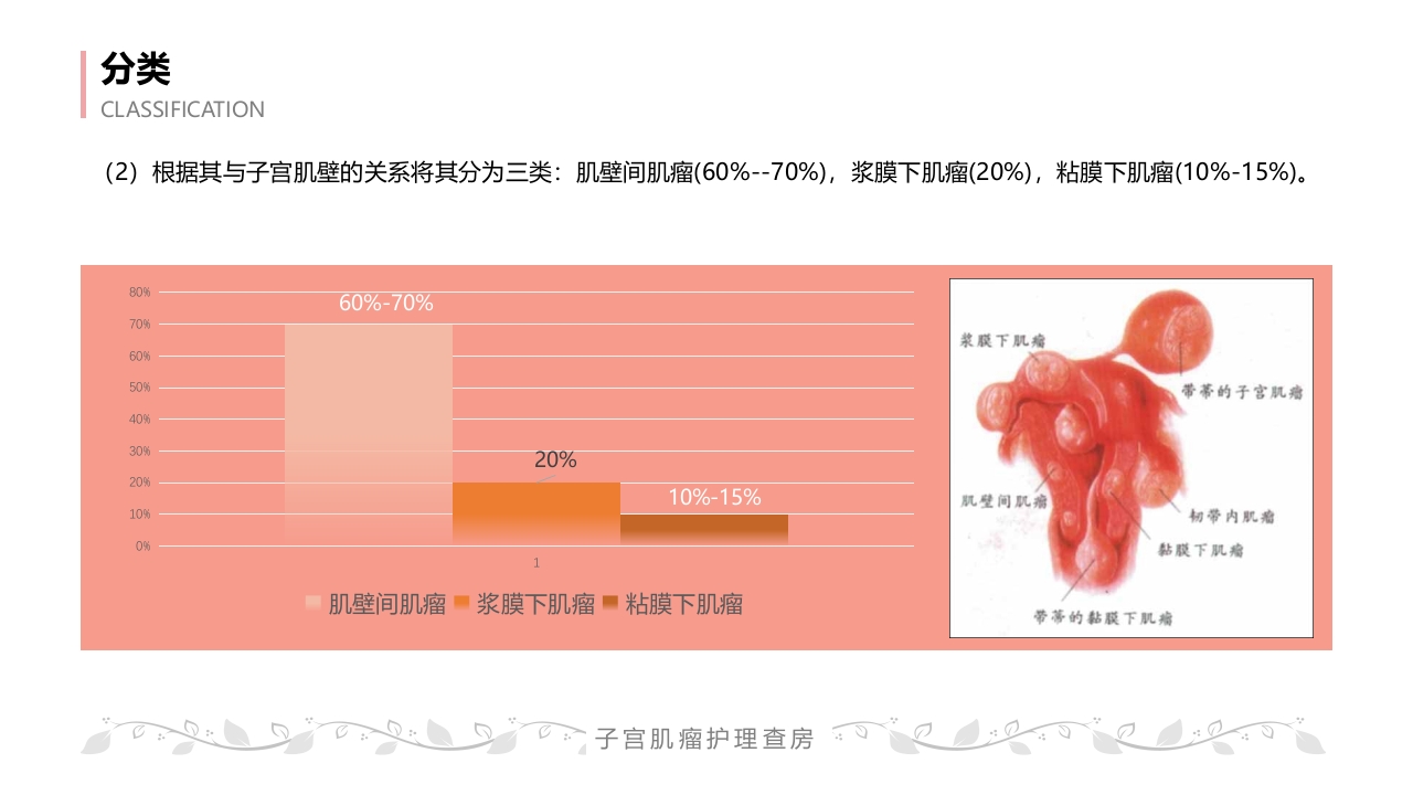 子宫肌瘤病人的护理查房PPT课件10