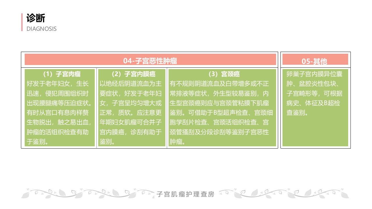 子宫肌瘤病人的护理查房PPT课件26