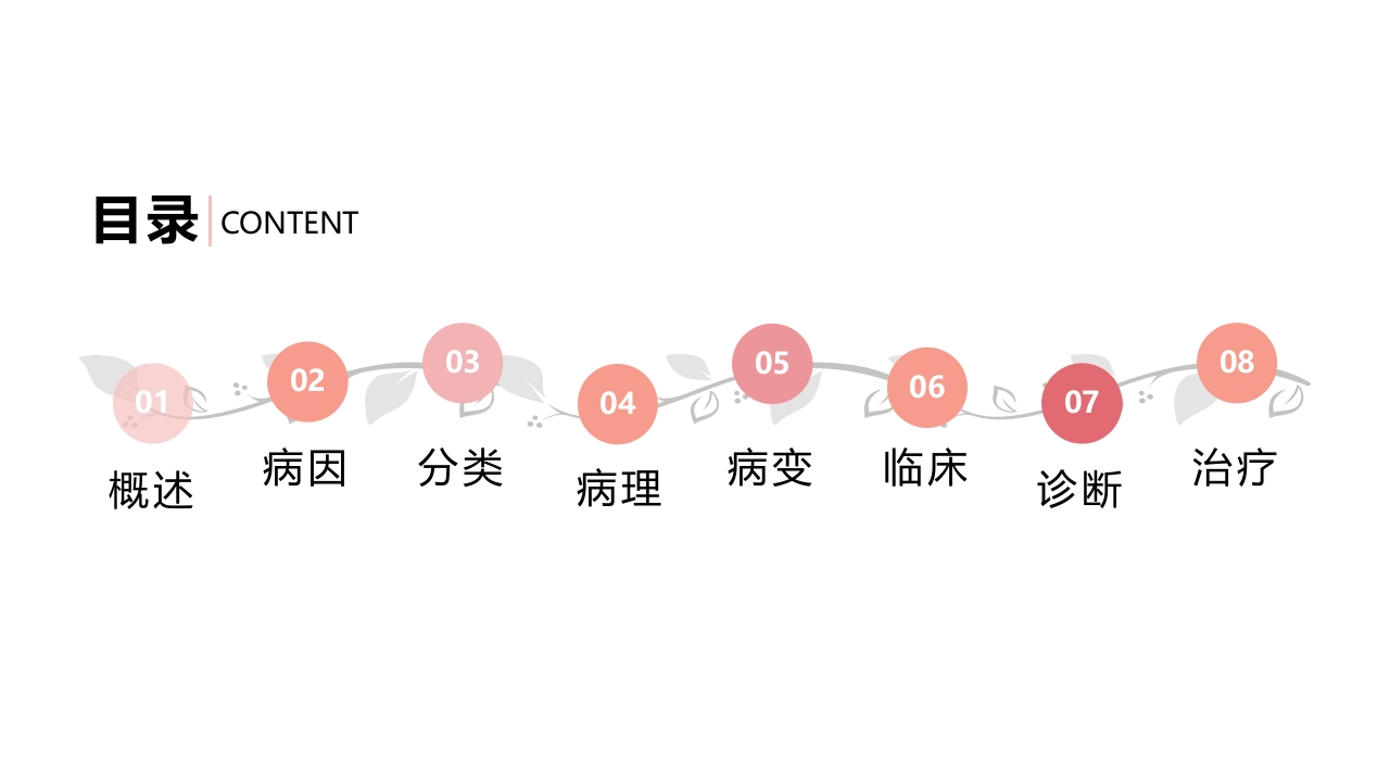 子宫肌瘤病人的护理查房PPT课件2