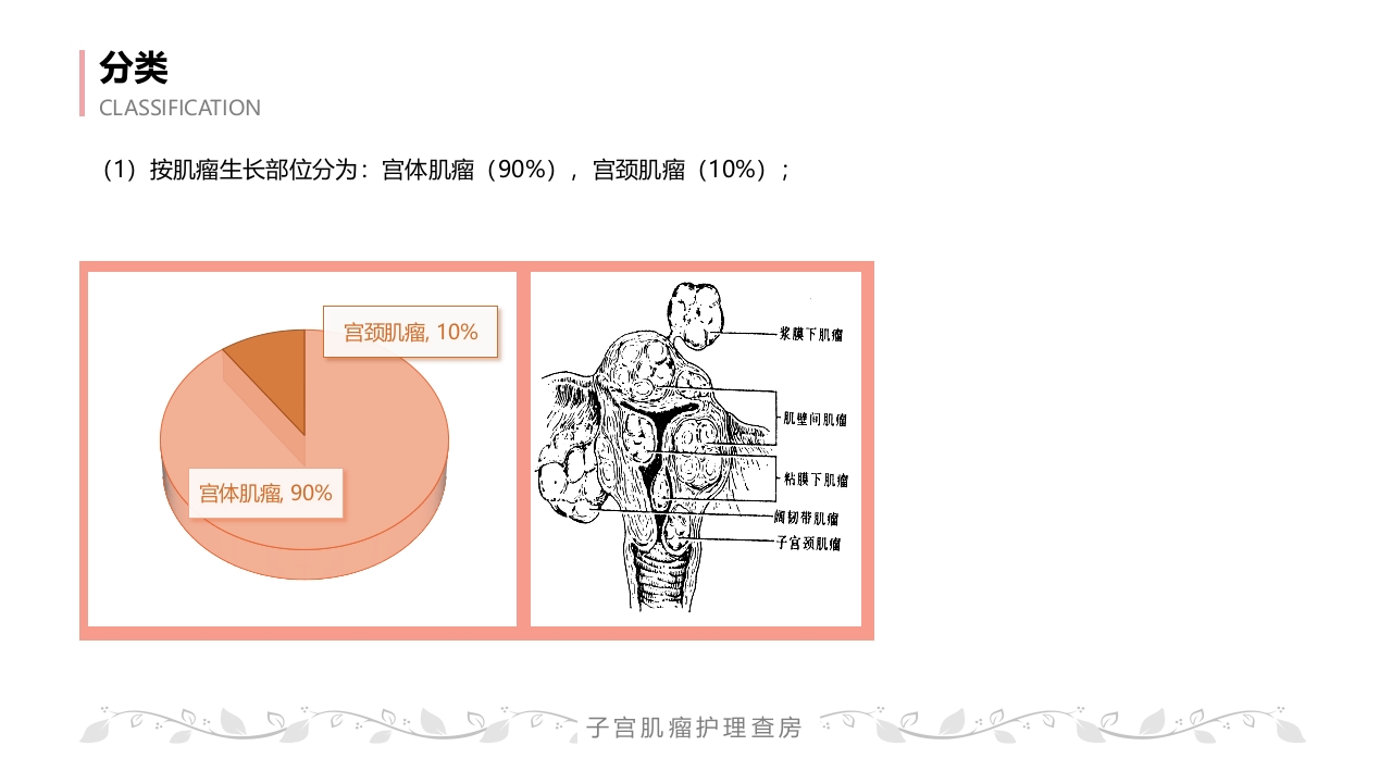 子宫肌瘤病人的护理查房PPT课件9