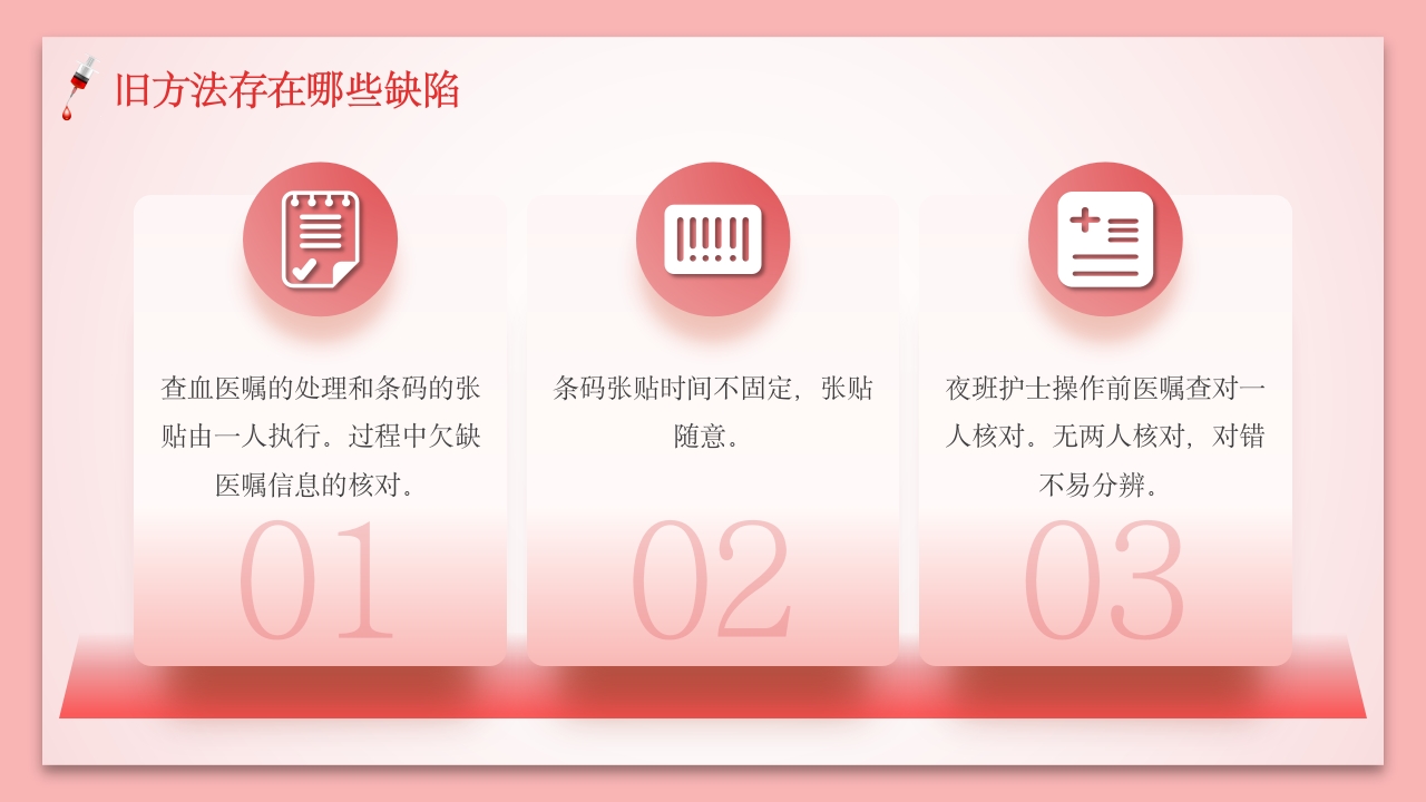 静脉采血改进过程案例分析PPT课件12