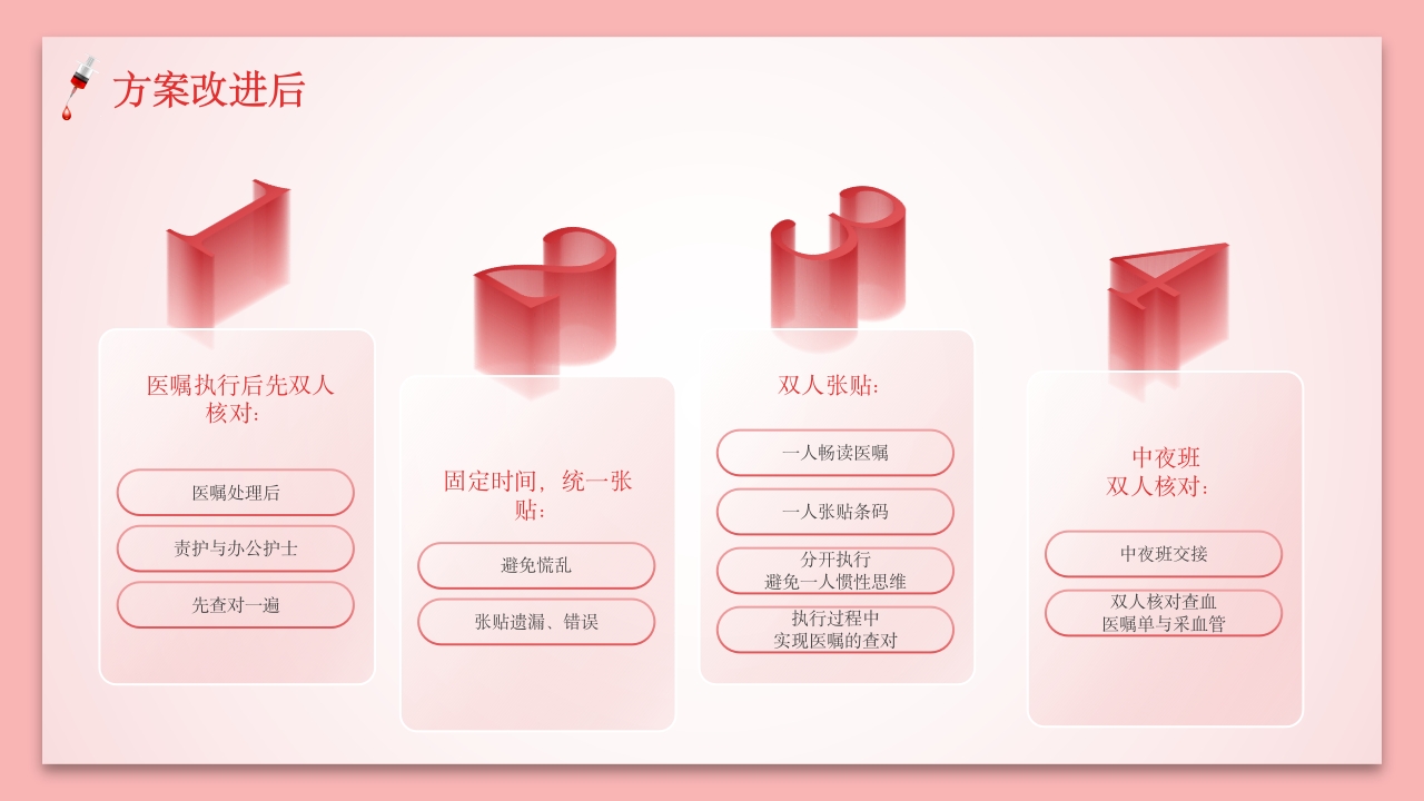 静脉采血改进过程案例分析PPT课件17