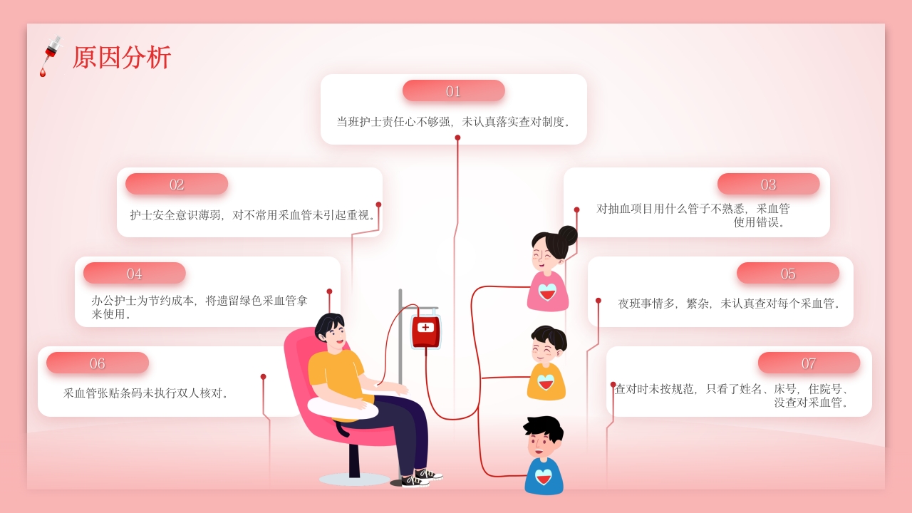 静脉采血改进过程案例分析PPT课件6