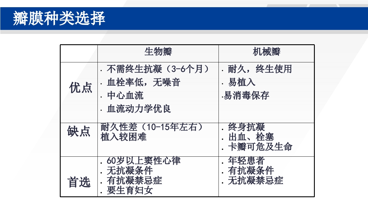 心脏瓣膜置换术后护理PPT课件21