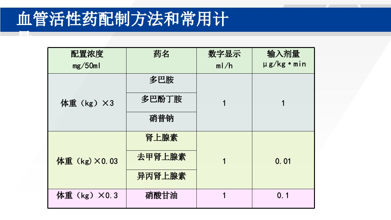 心脏瓣膜置换术后护理PPT课件33