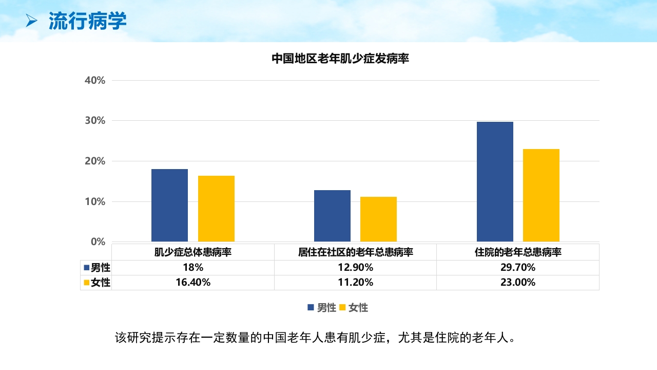 老年肌少症PPT课件10