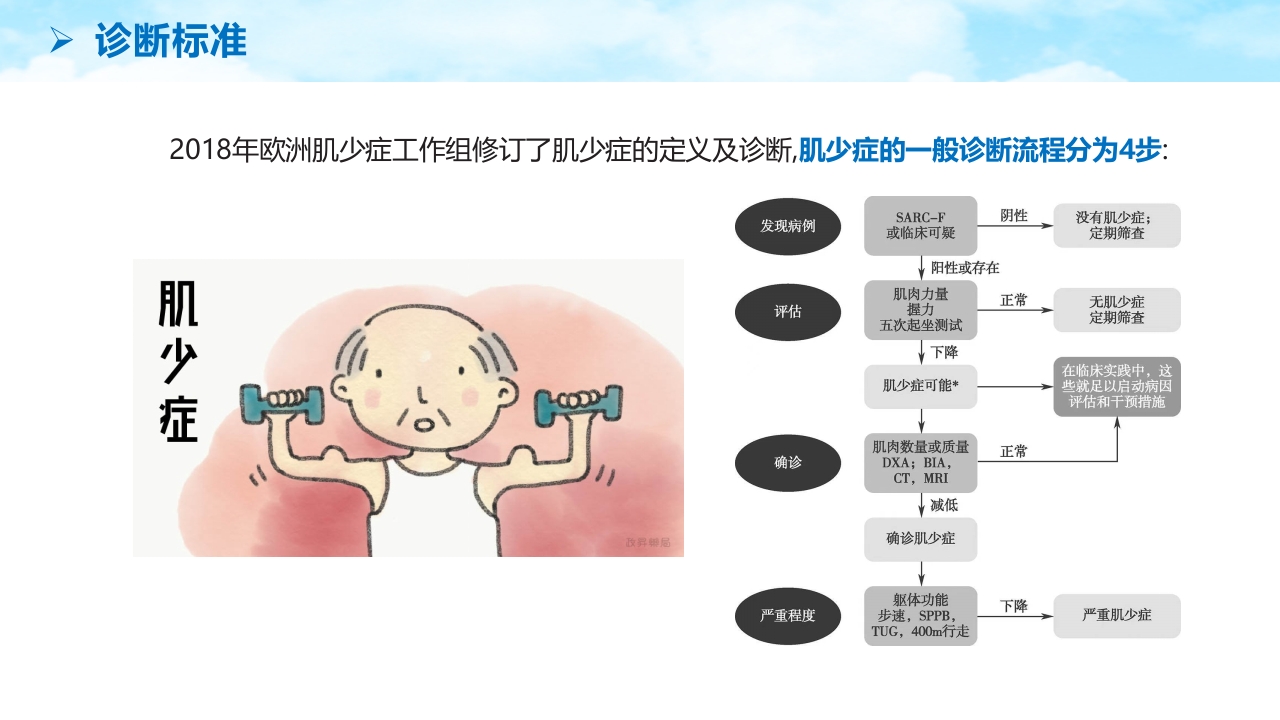 老年肌少症PPT课件11