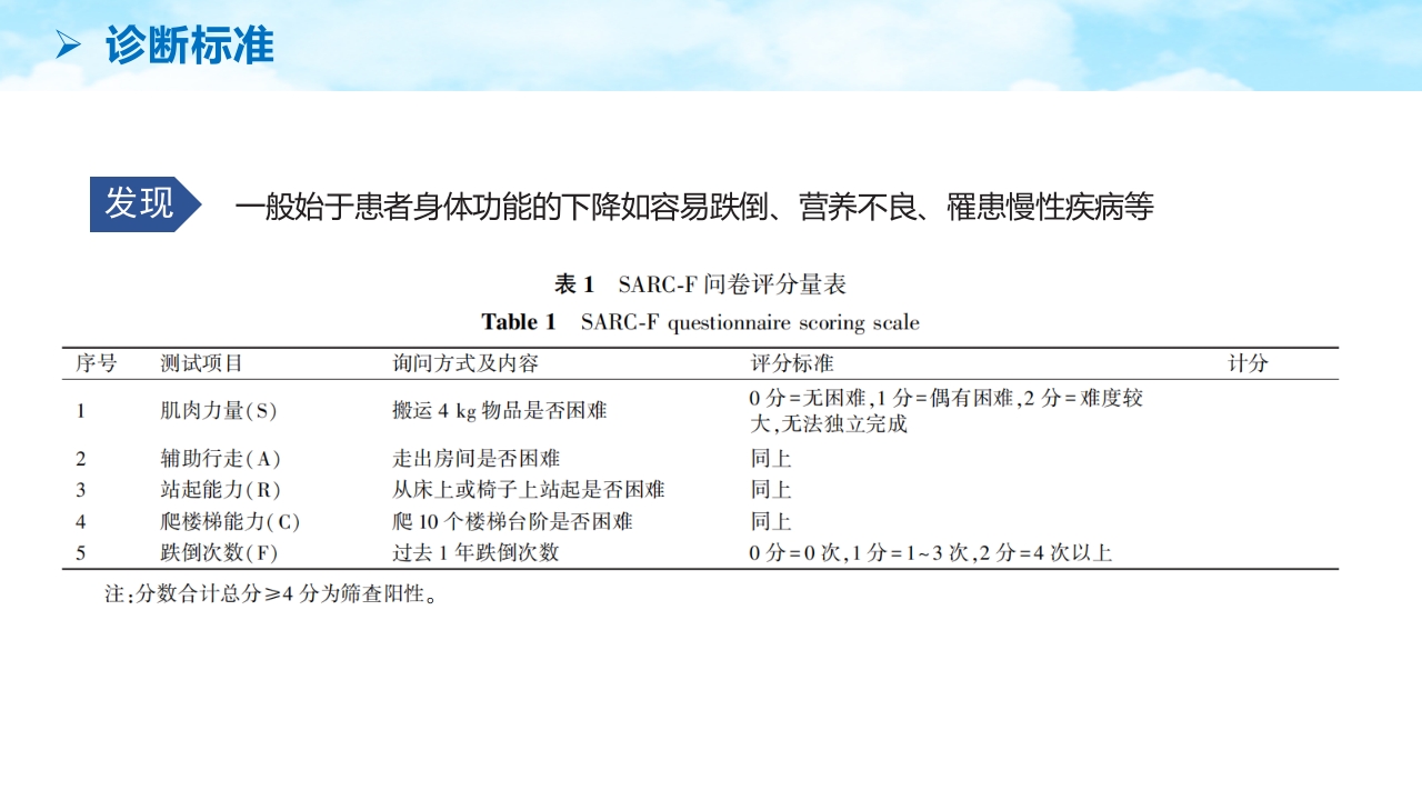 老年肌少症PPT课件12