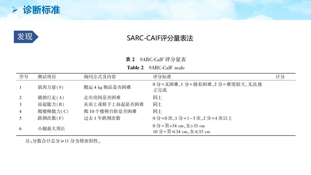 老年肌少症PPT课件13