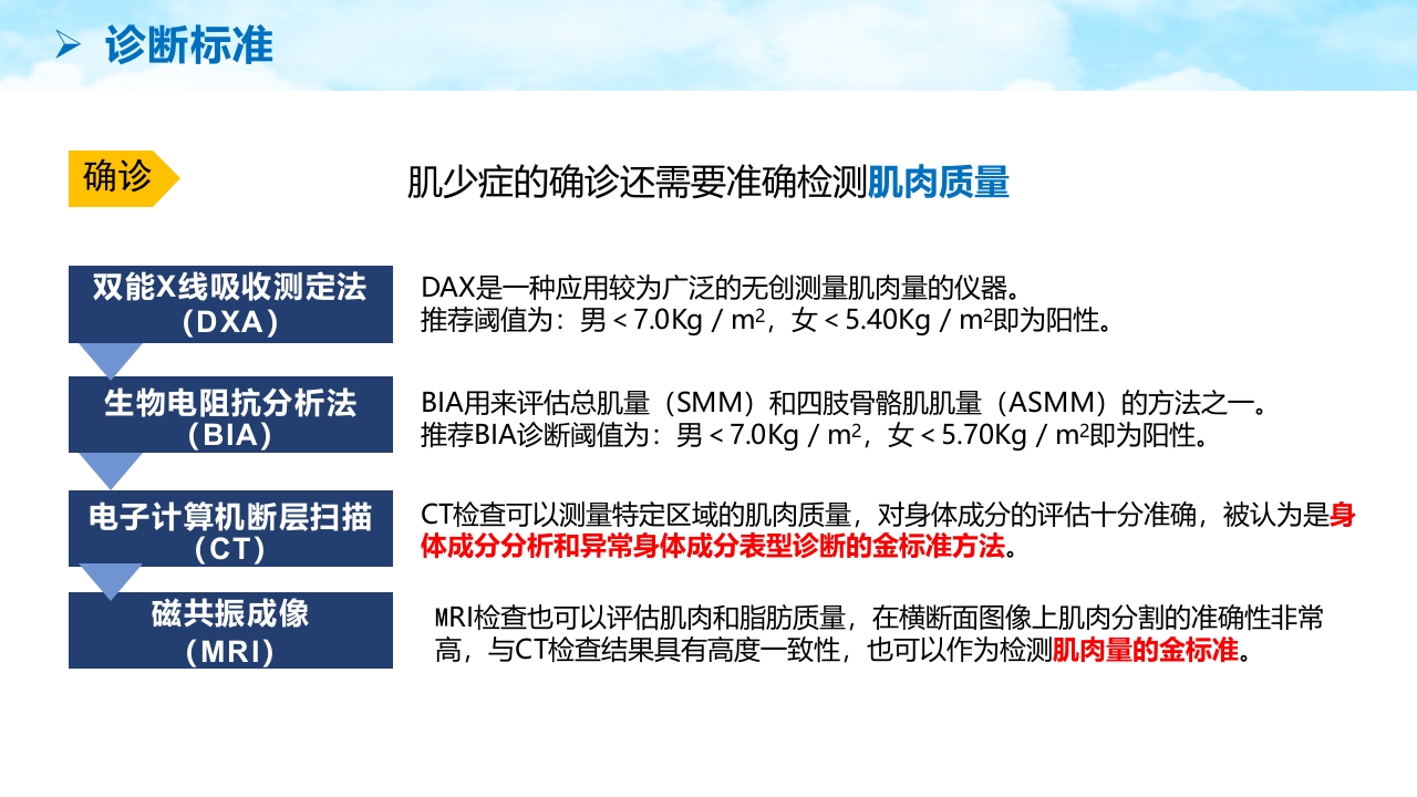 老年肌少症PPT课件15