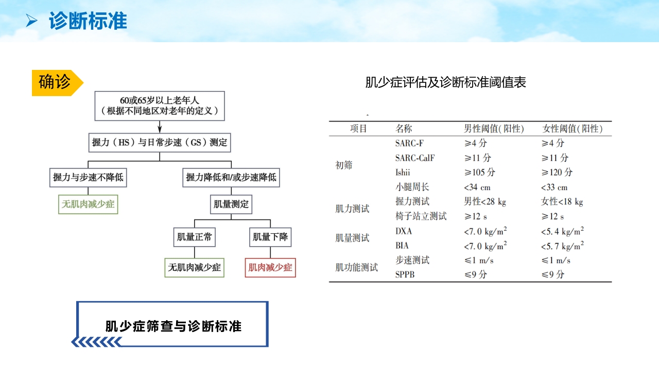 老年肌少症PPT课件16