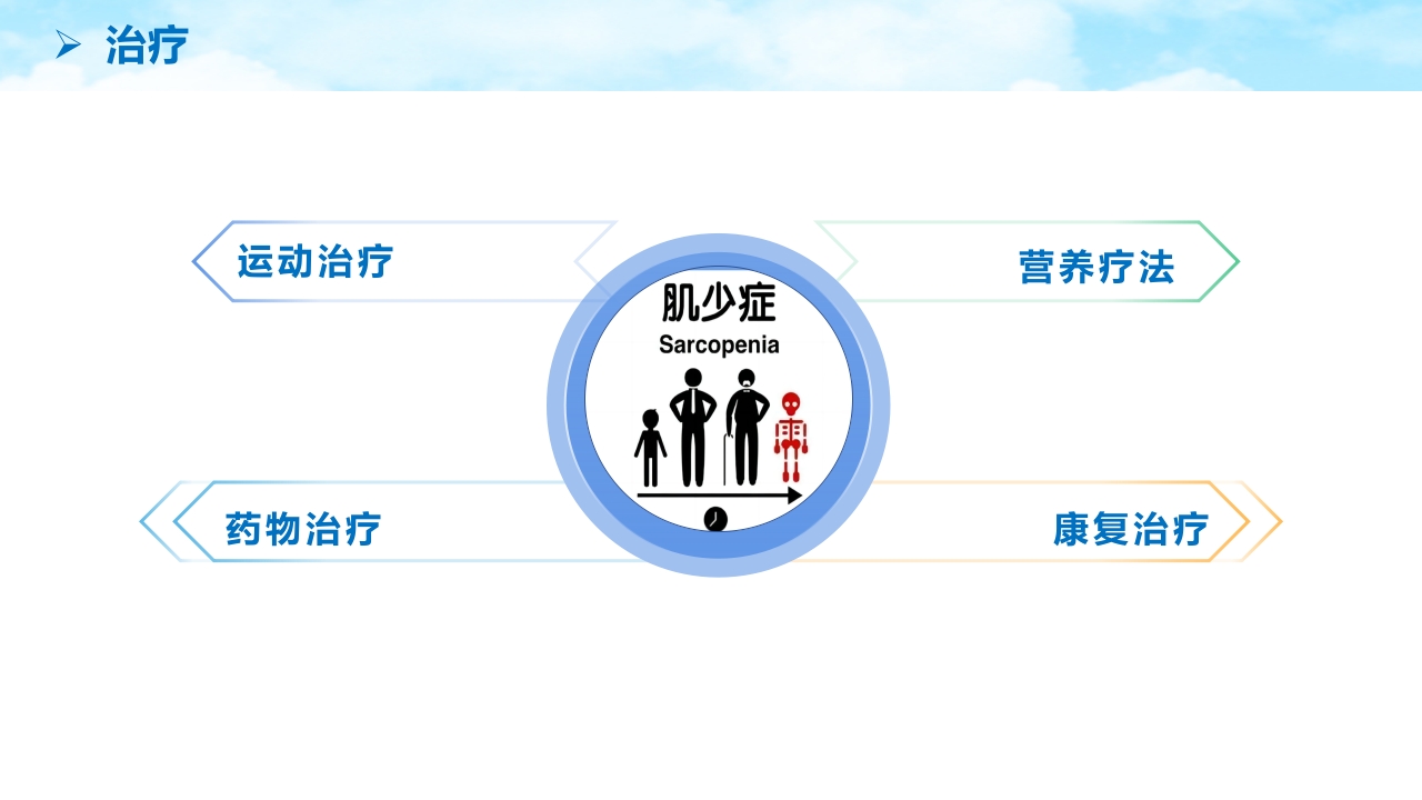 老年肌少症PPT课件18