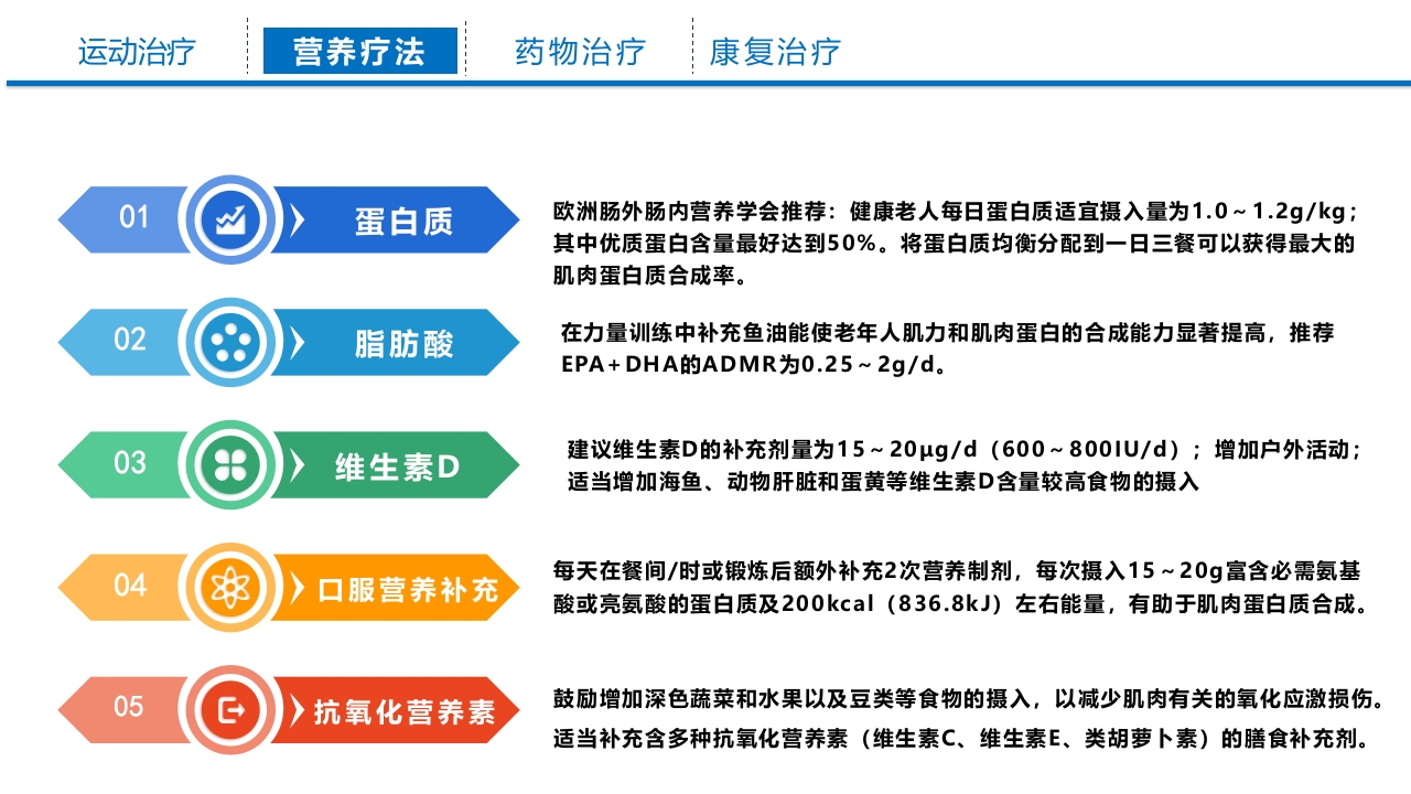 老年肌少症PPT课件20