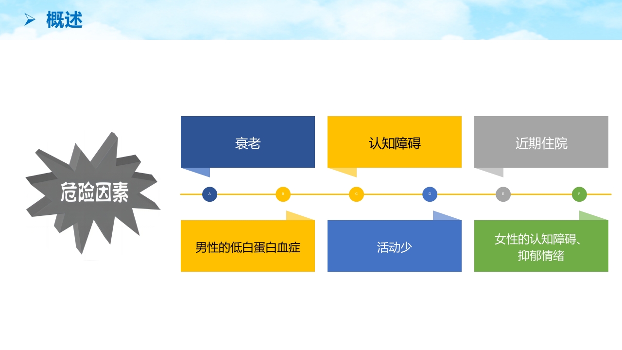 老年肌少症PPT课件5