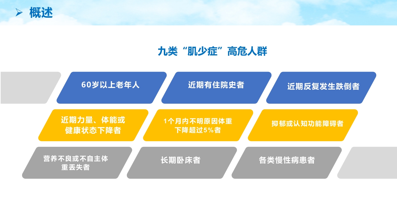 老年肌少症PPT课件6