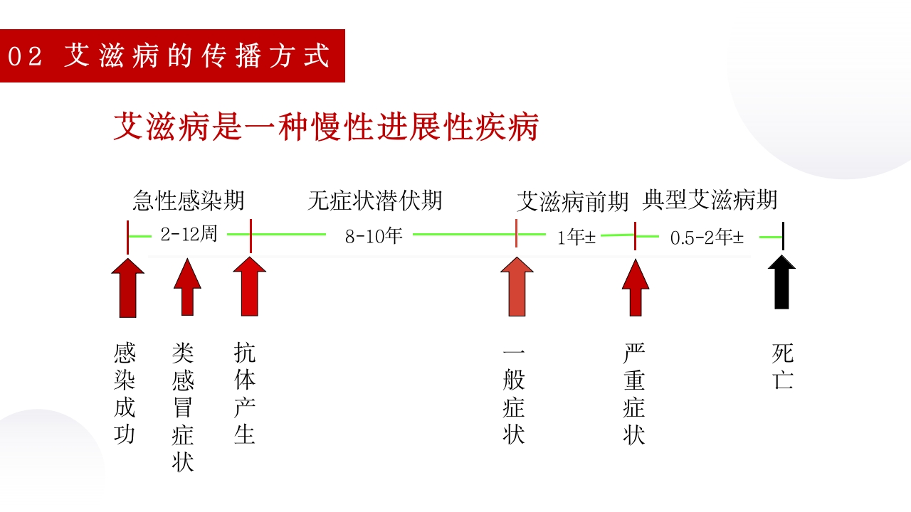 艾滋病的口腔损害及预防ppt课件12