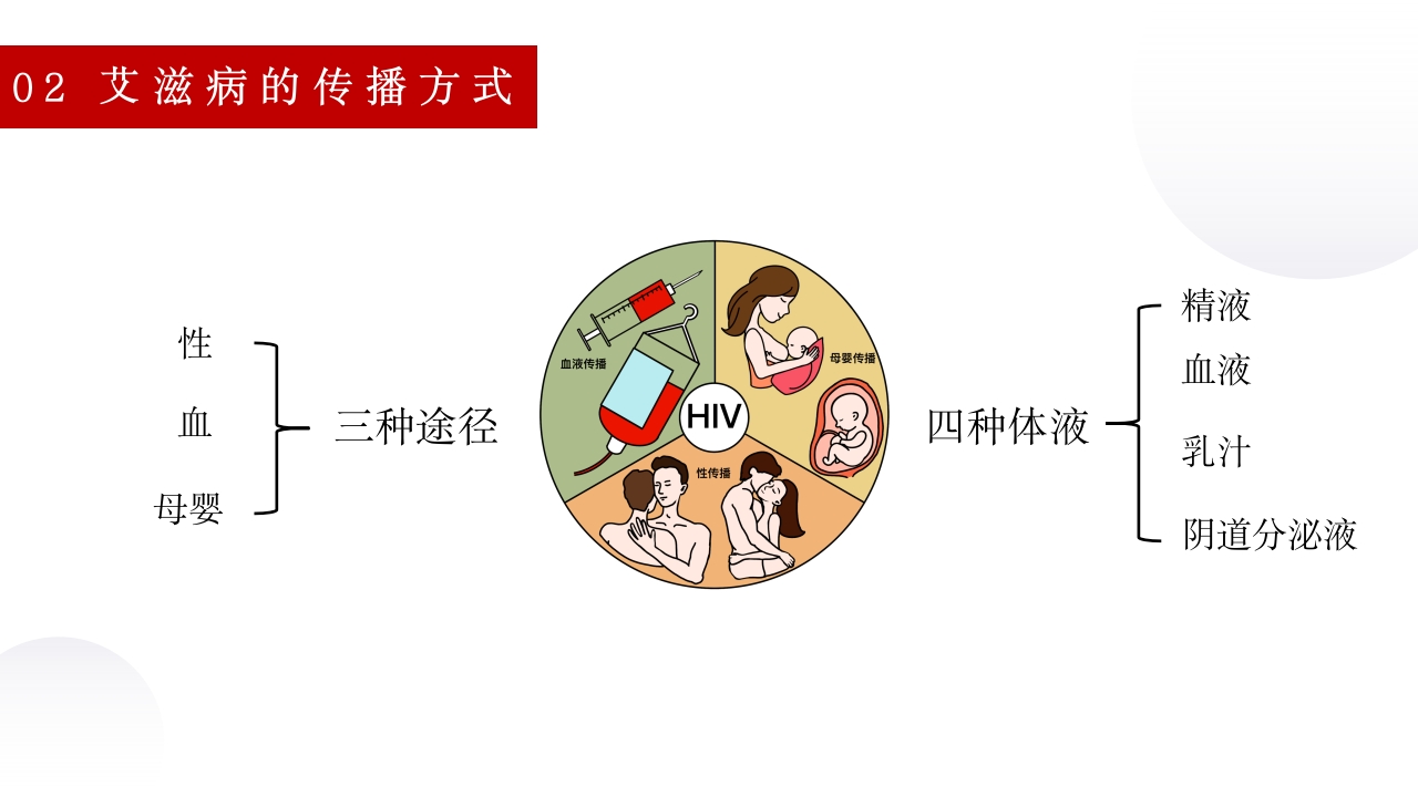 艾滋病的口腔损害及预防ppt课件7