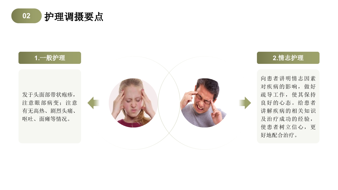 带状疱疹中医护理查房PPT课件16
