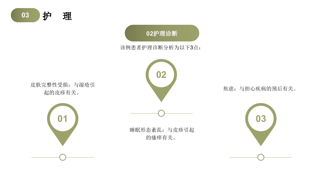 带状疱疹中医护理查房PPT课件20