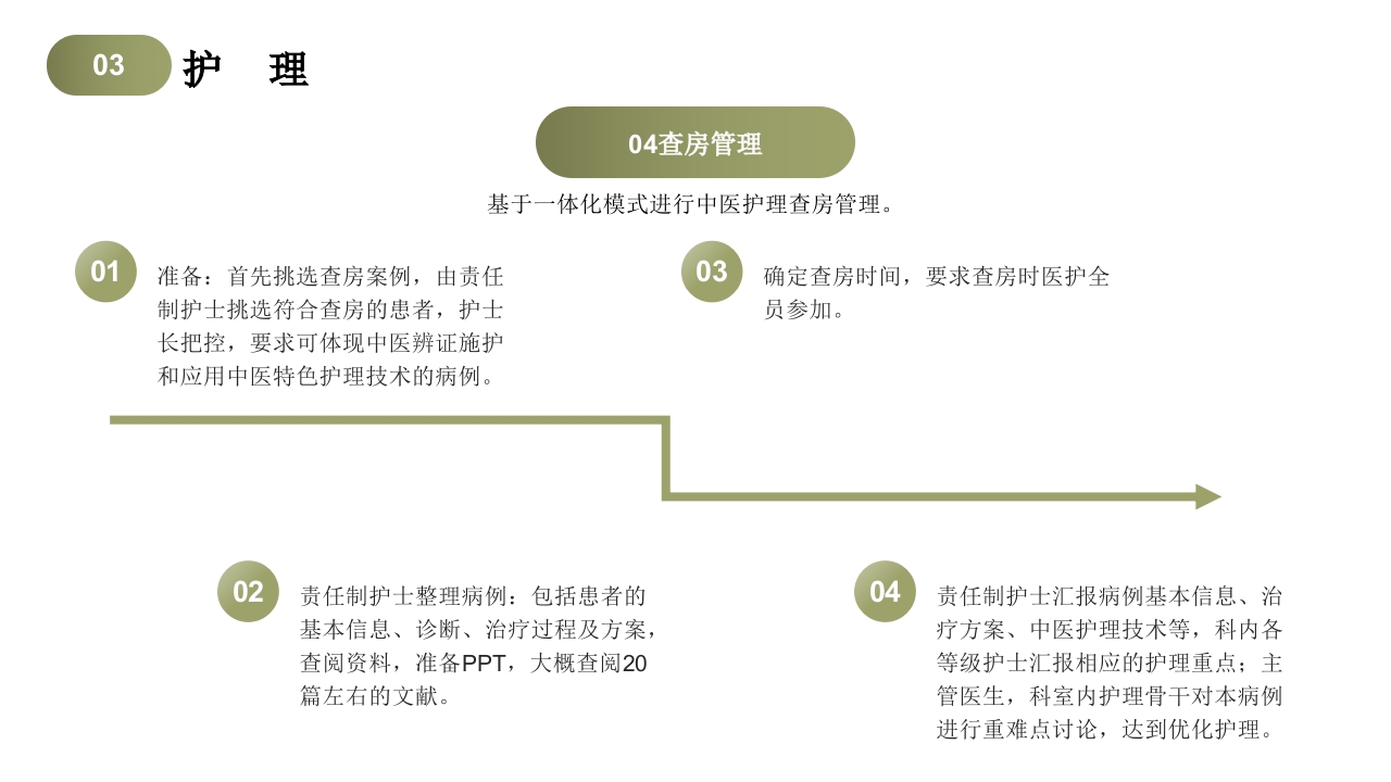 带状疱疹中医护理查房PPT课件24
