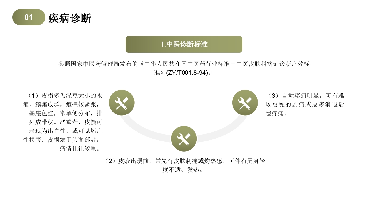 带状疱疹中医护理查房PPT课件4