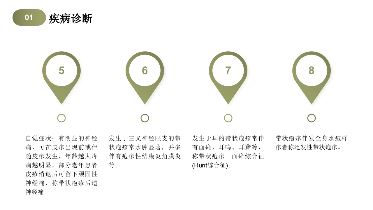 带状疱疹中医护理查房PPT课件6