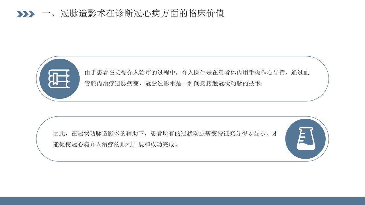 冠脉造影术的临床应用和并发症的处理PPT课件5
