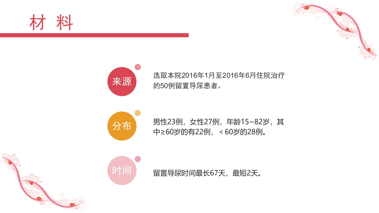 留置导尿致尿路感染的相关因素及护理分析PPT课件10