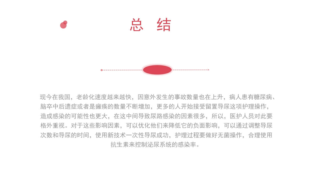 留置导尿致尿路感染的相关因素及护理分析PPT课件23