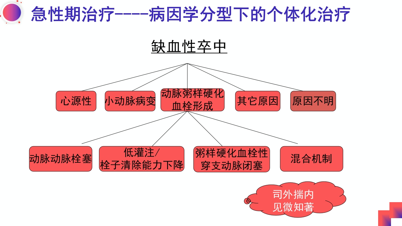 动脉粥样硬化性脑梗死PPT课件13