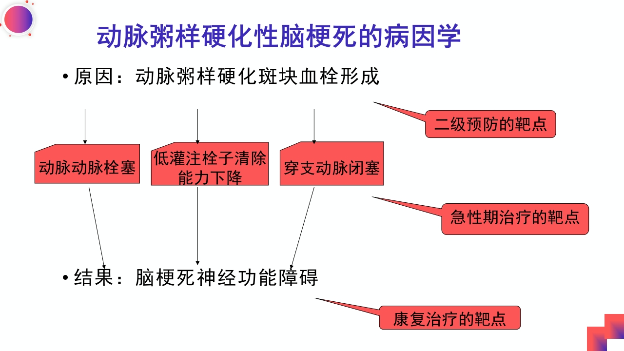 动脉粥样硬化性脑梗死PPT课件3