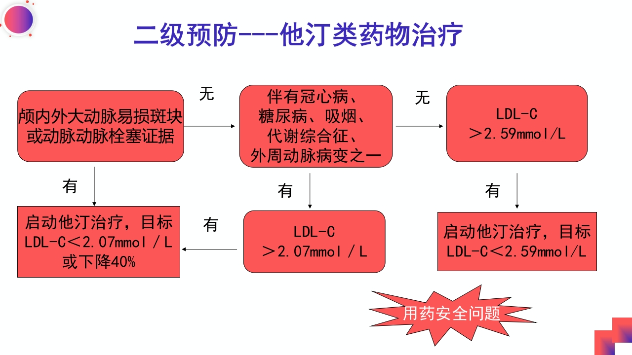 动脉粥样硬化性脑梗死PPT课件7