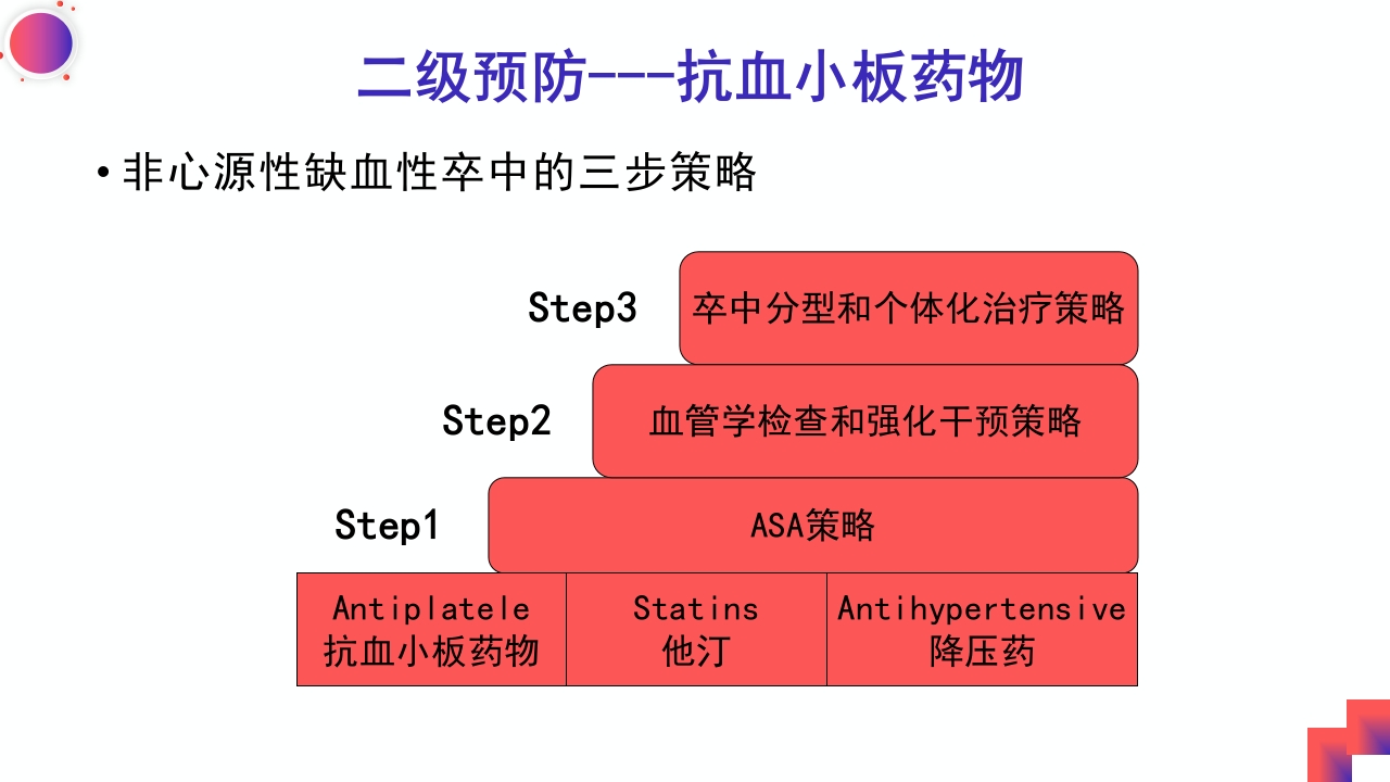 动脉粥样硬化性脑梗死PPT课件8