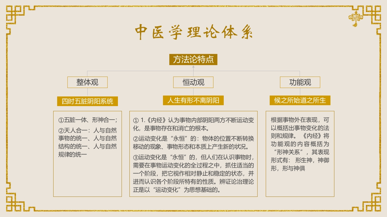 中医基础理论介绍PPT课件29