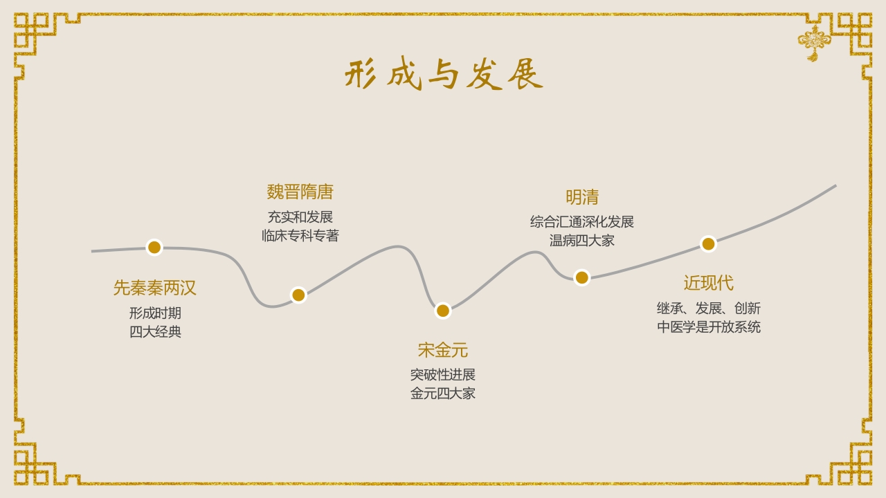 中医基础理论介绍PPT课件7