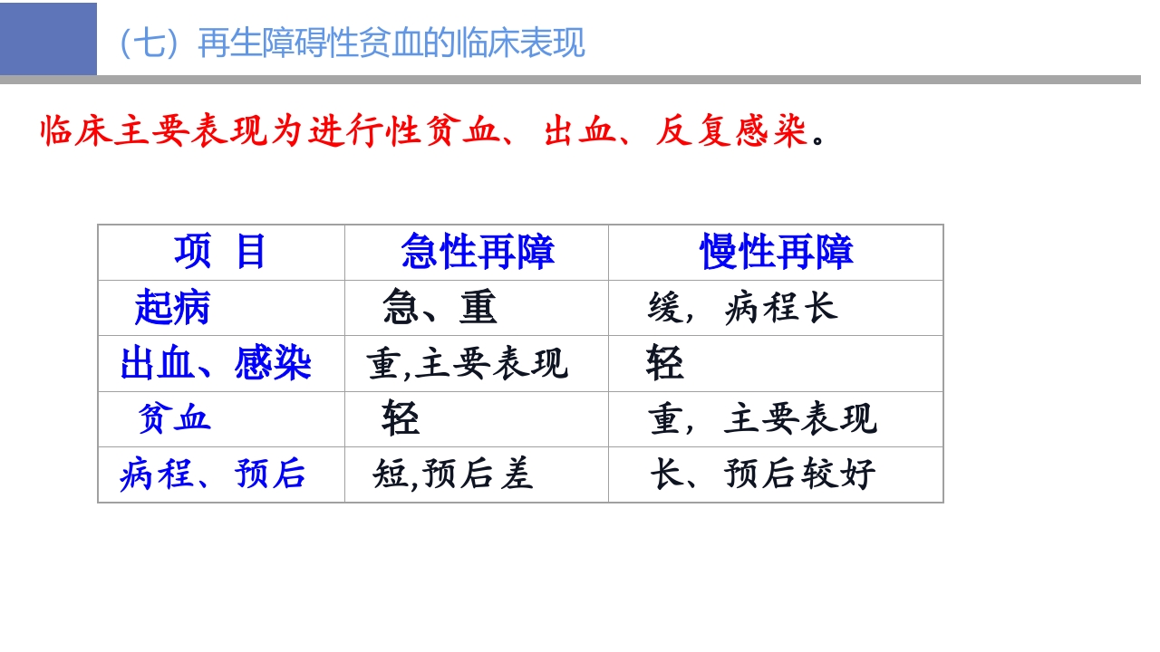 贫血病人的护理PPT课件28
