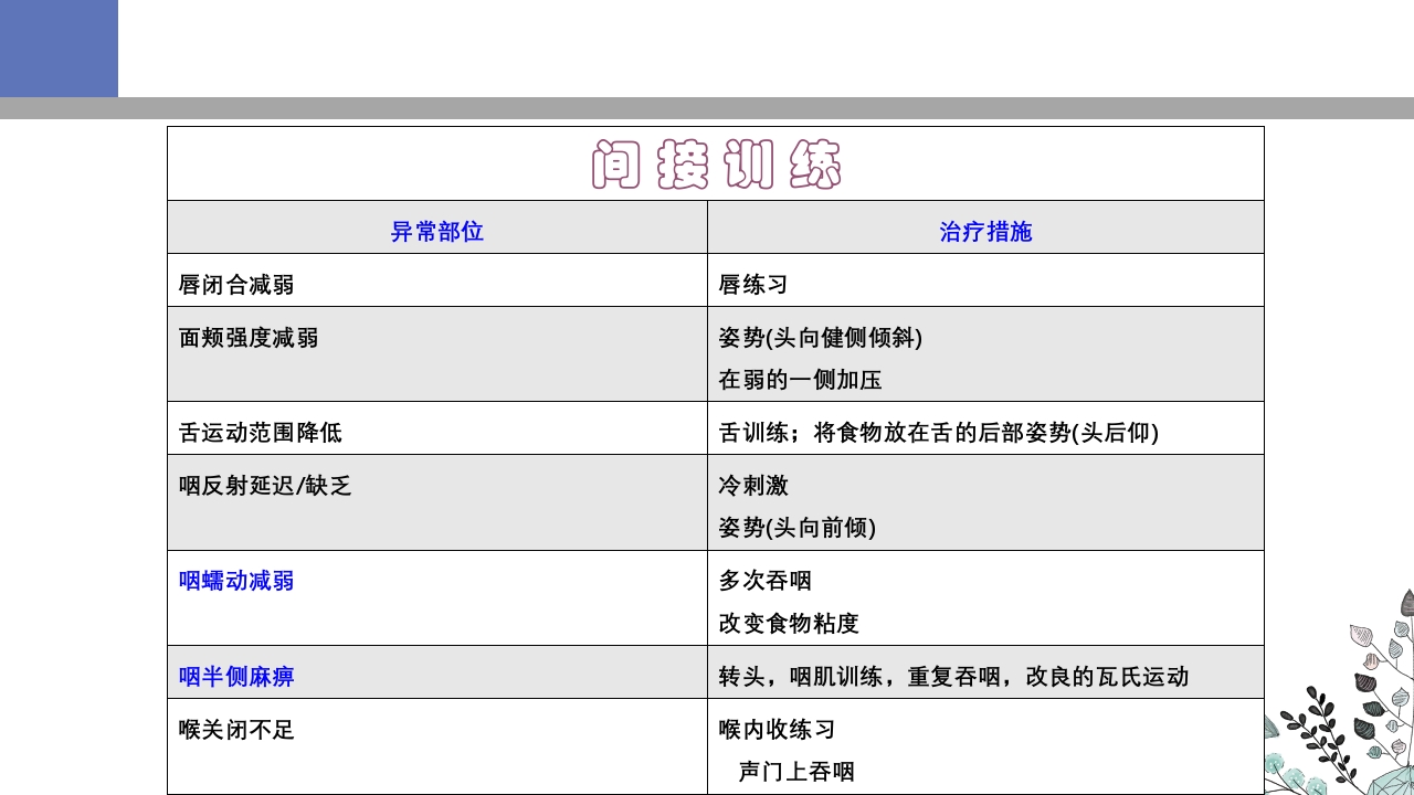 吞咽障碍PPT课件31