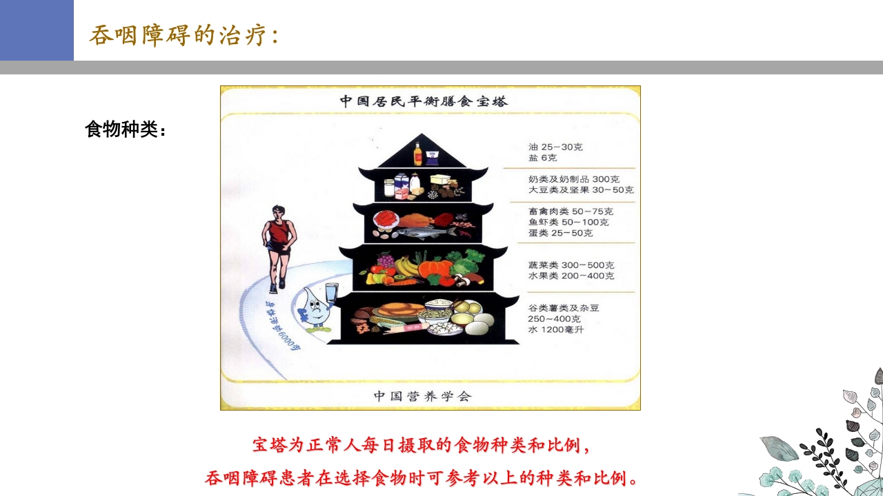 吞咽障碍PPT课件48