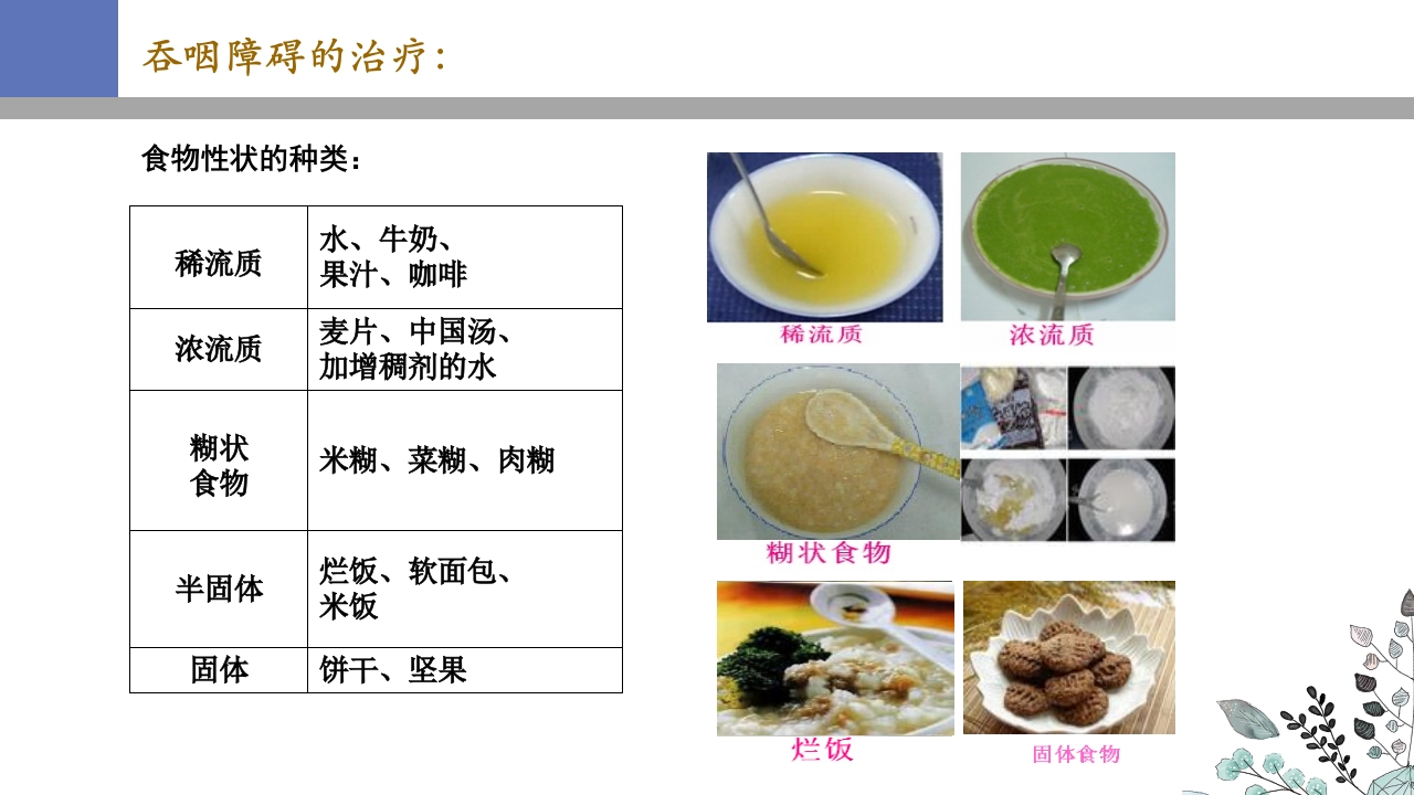 吞咽障碍PPT课件49