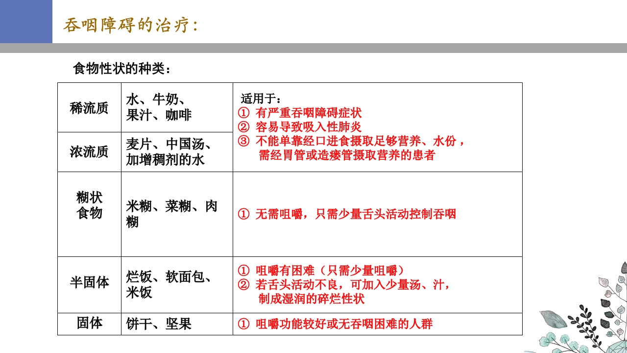 吞咽障碍PPT课件50