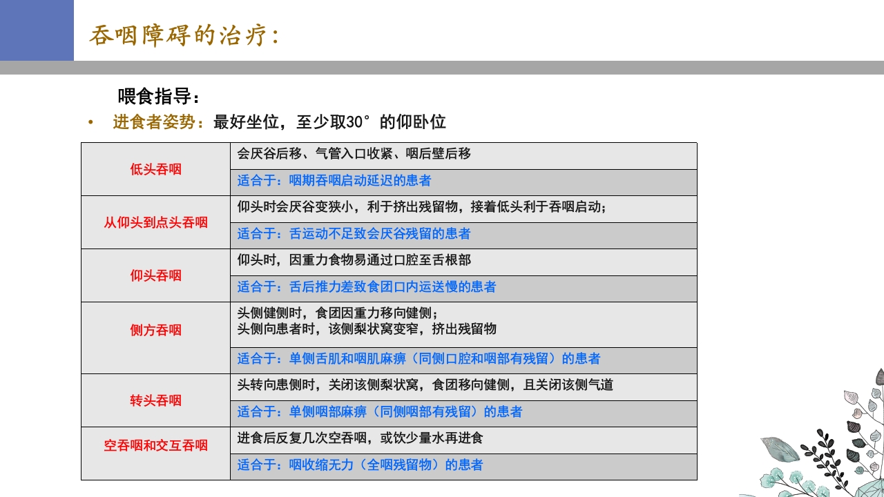 吞咽障碍PPT课件57