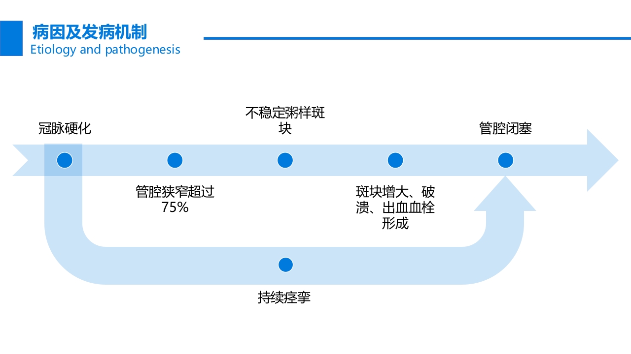 关注冠心病健康教育PPT课件13