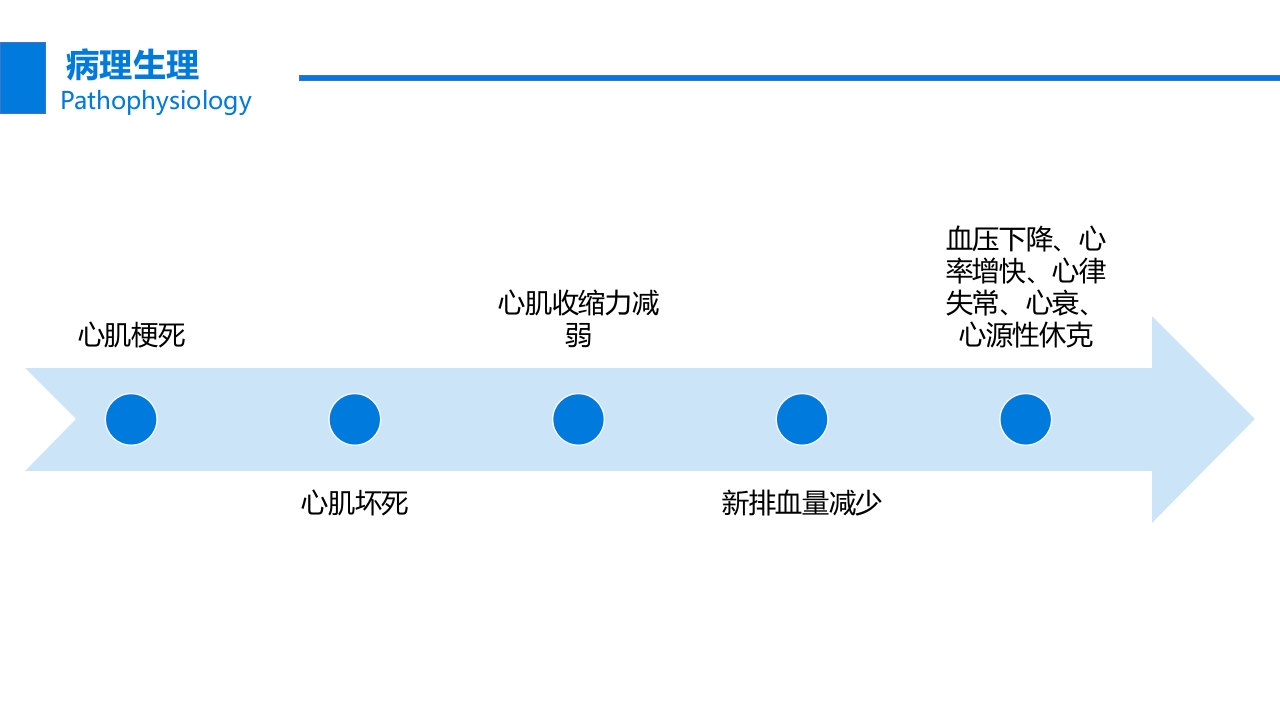 关注冠心病健康教育PPT课件16
