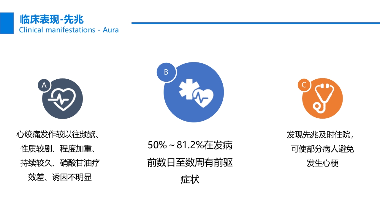 关注冠心病健康教育PPT课件17