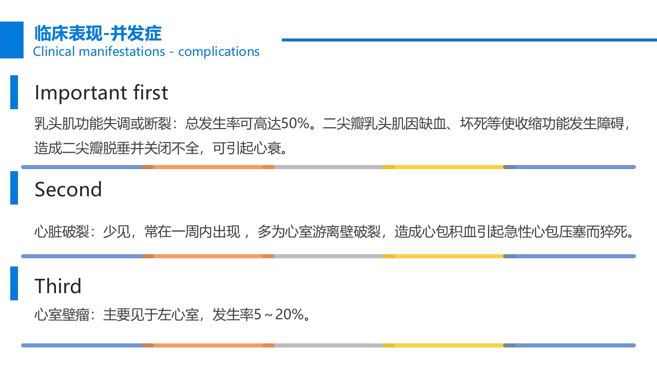 关注冠心病健康教育PPT课件22