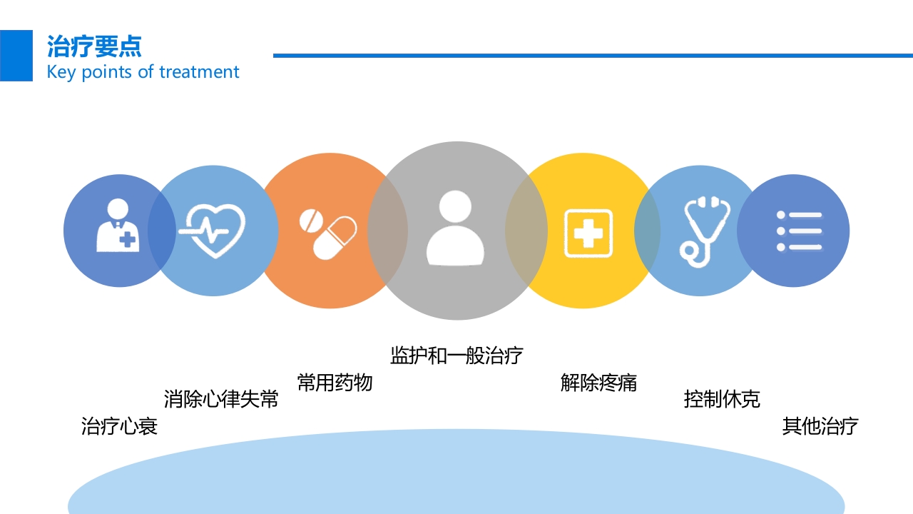 关注冠心病健康教育PPT课件31